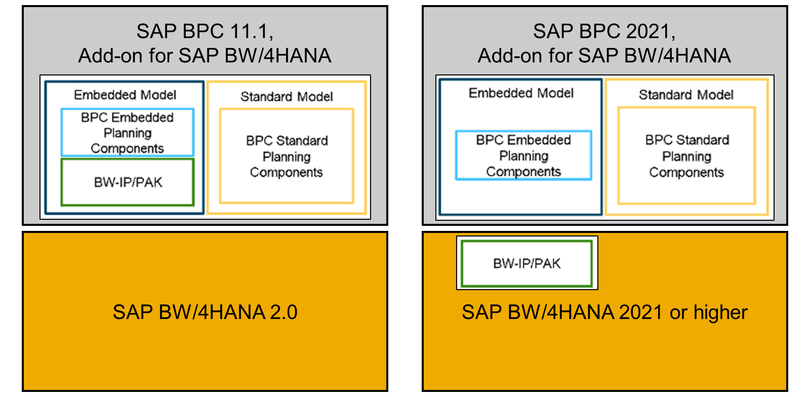BW4 Planning BPC addon_LJ