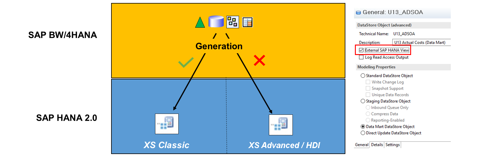 BW_Generates_CalcViews_LJ