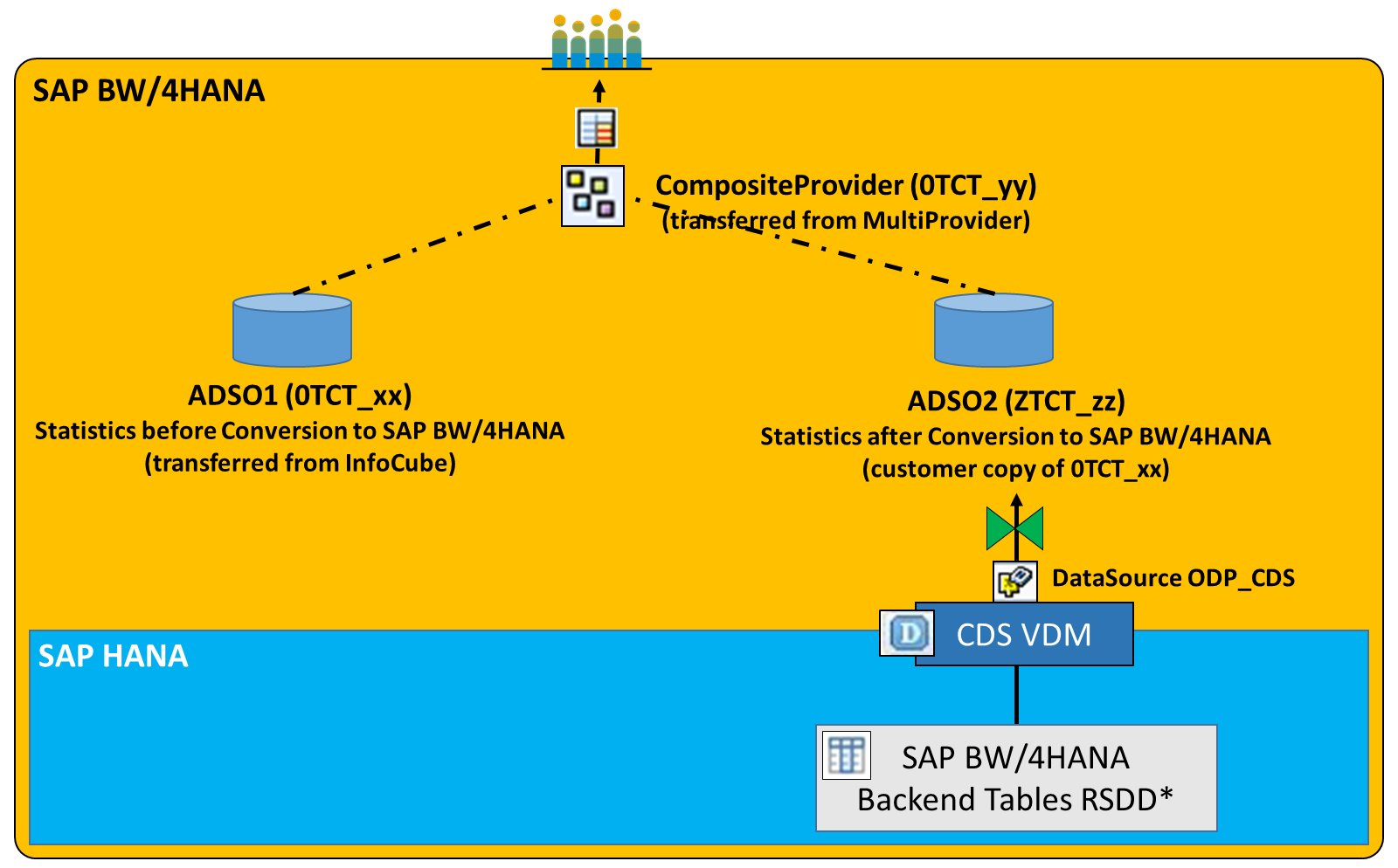 CDS_VDM_Content_Conv_LJ