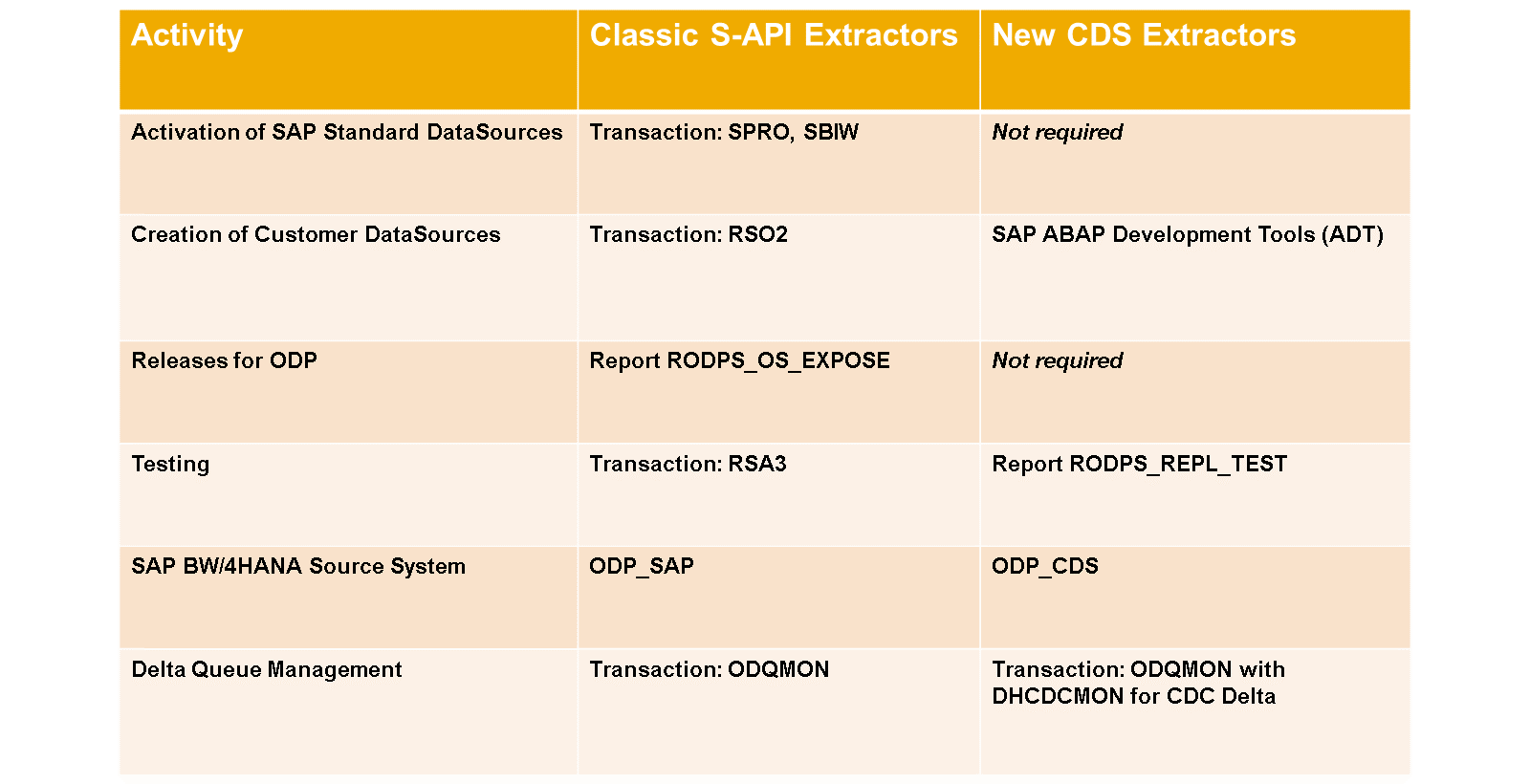 CDS_vs_SAPI_LJ