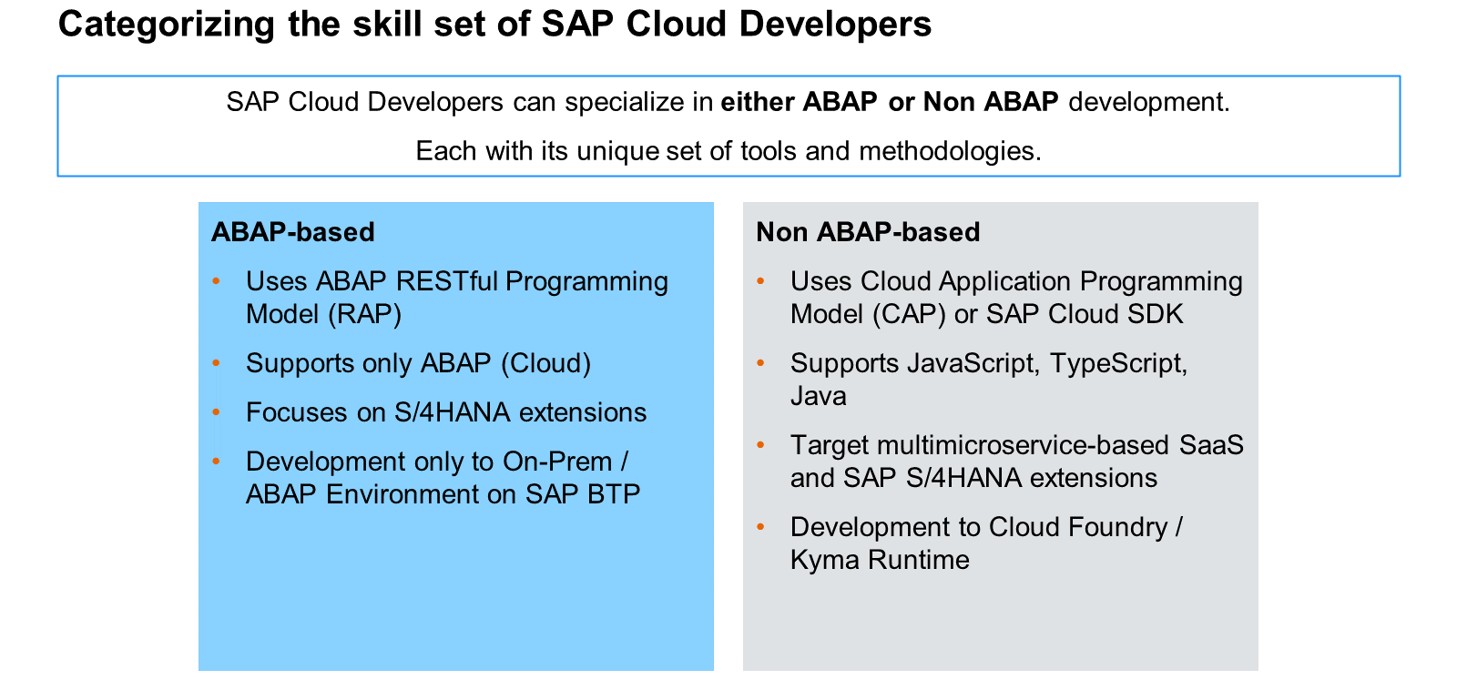 该图展示了 SAP 云开发人员的技能组合在 SAP BTP 上分为基于 ABAP 的扩展和非基于 ABAP 的扩展两类。其中,基于 ABAP 的扩展使用 ABAP RESTful Programming Model,非基于 ABAP 的扩展使用 Cloud Application Programming Model 或 SAP Cloud SDK。基于 ABAP 的扩展仅支持 ABAP (Cloud),聚焦于 S/4HANA 扩展,并且只能在本地/ SAP BTP 上的 ABAP Environment 中进行开发。非基于 ABAP 的扩展支持 JavaScript、TypeScript 和 Java,面向基于多微服务的 SaaS 和 SAP S/4HANA 扩展,并可开发部署到 Cloud Foundry/Kyma Runtime。