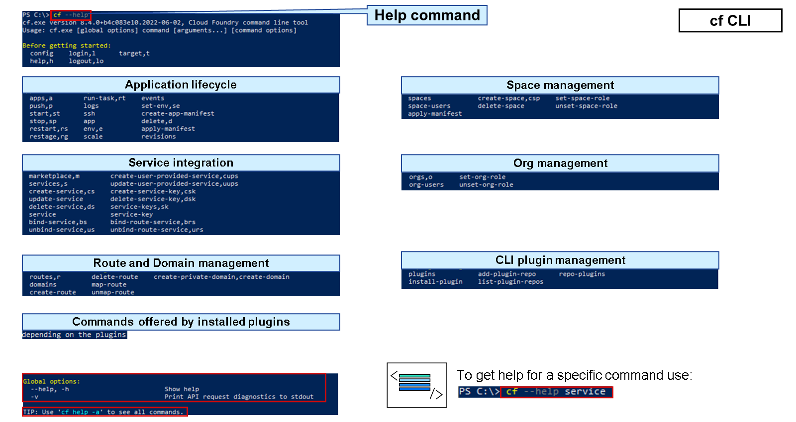 CLI_cf_040_help