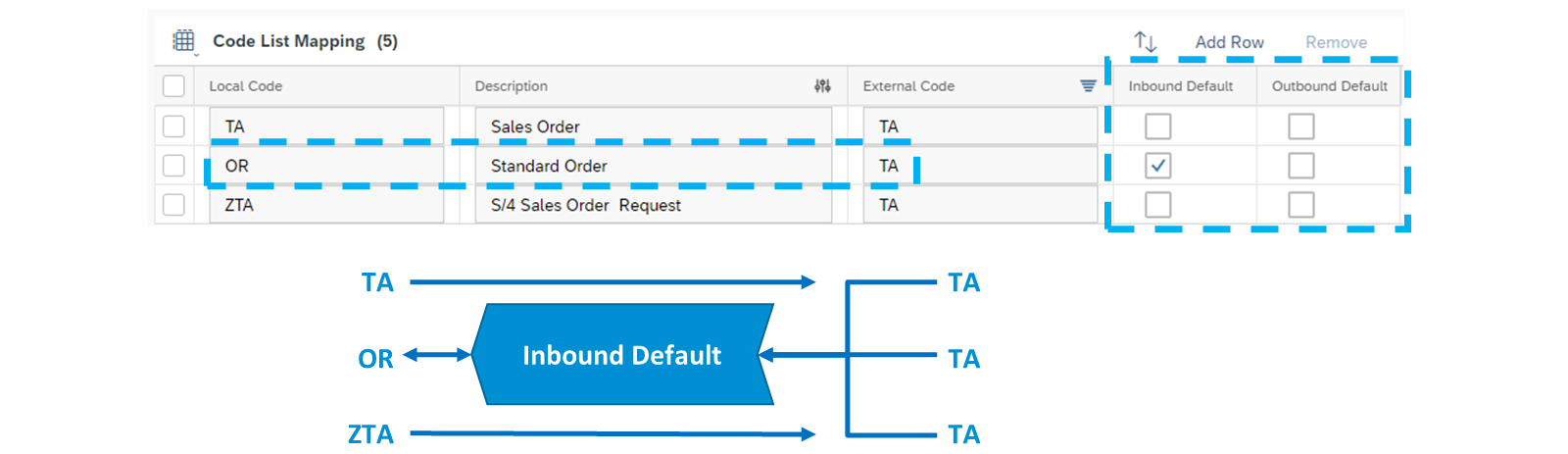 CLM-InboundDefault