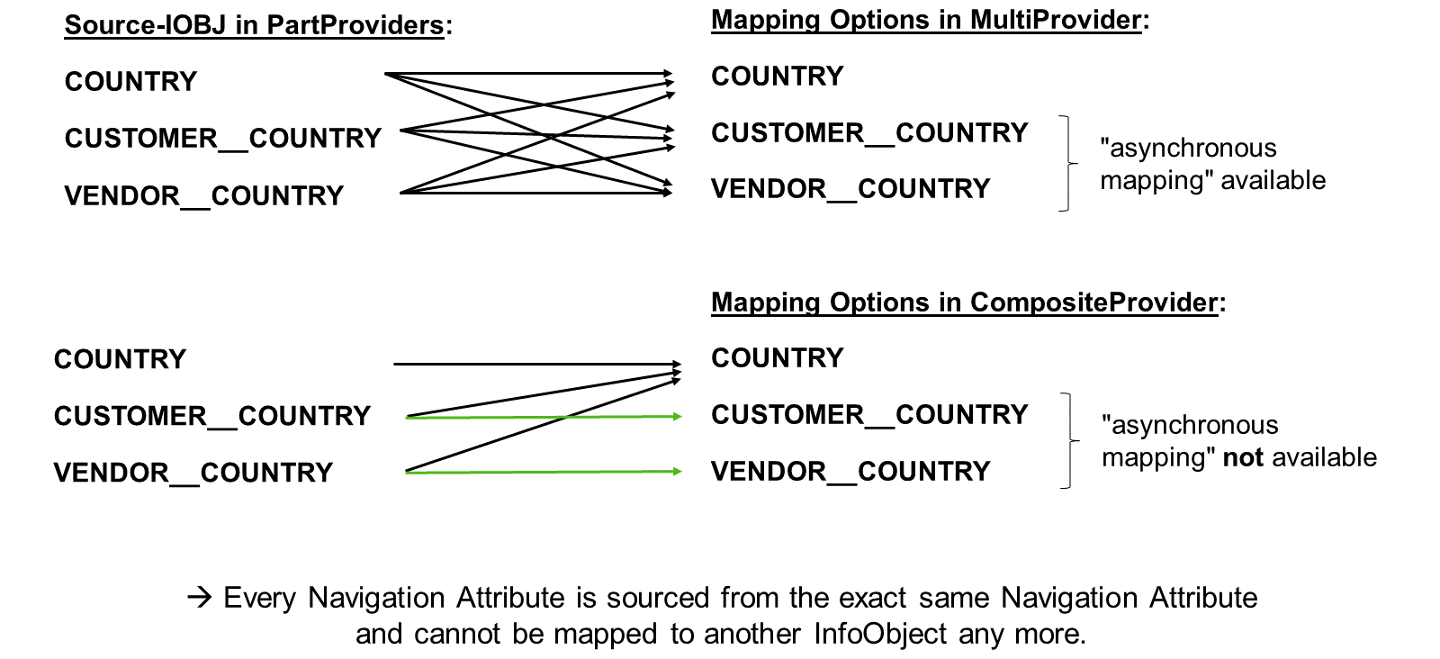 CP_NavAttributes1_image_LJ