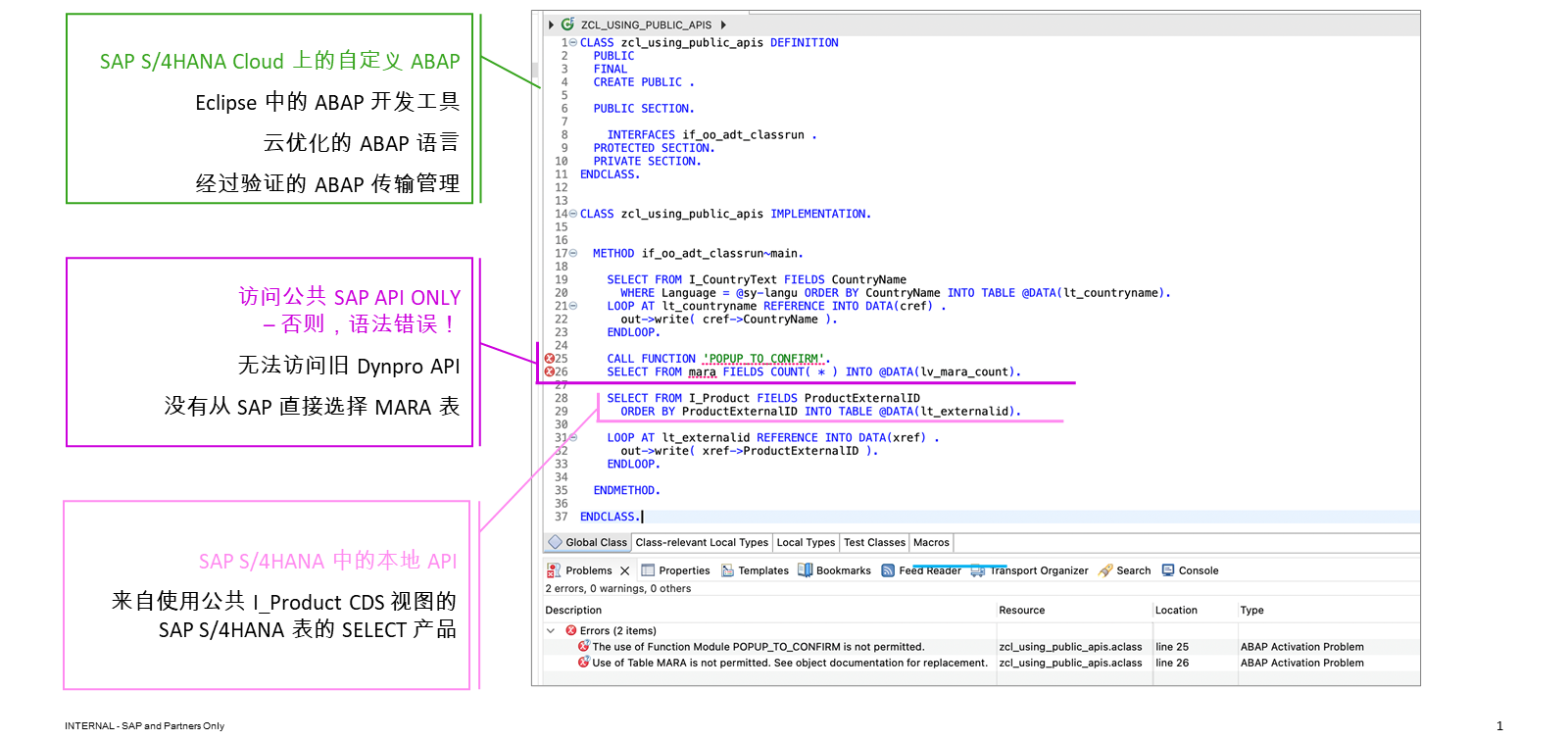 面向云开发的 ABAP 的功能