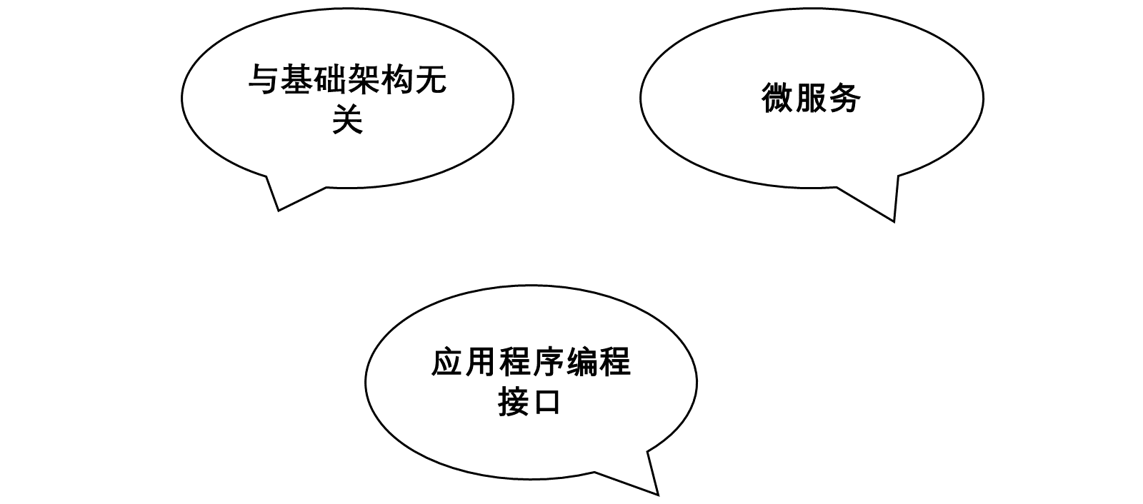 云原生原则包括基础架构独立、微服务和应用程序编程接口。