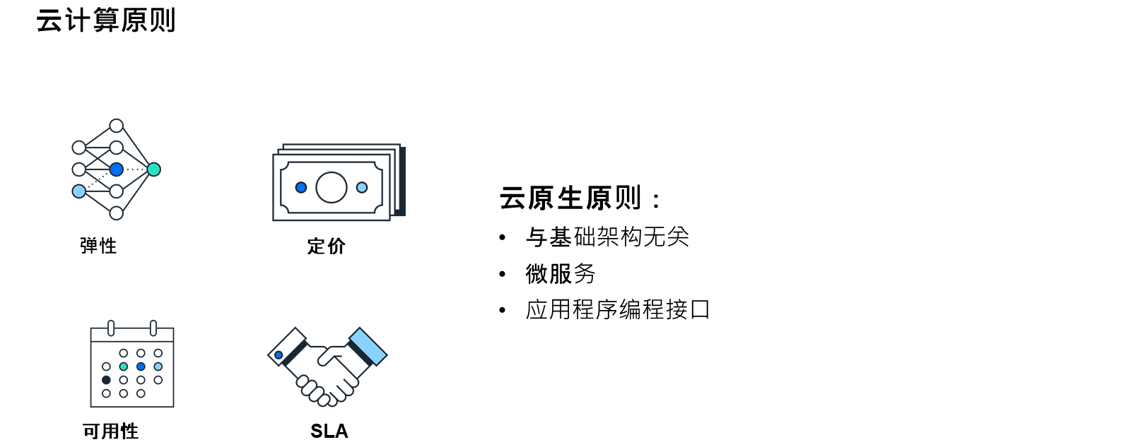 云原生原则包括弹性、定价、可用性和 SLA。