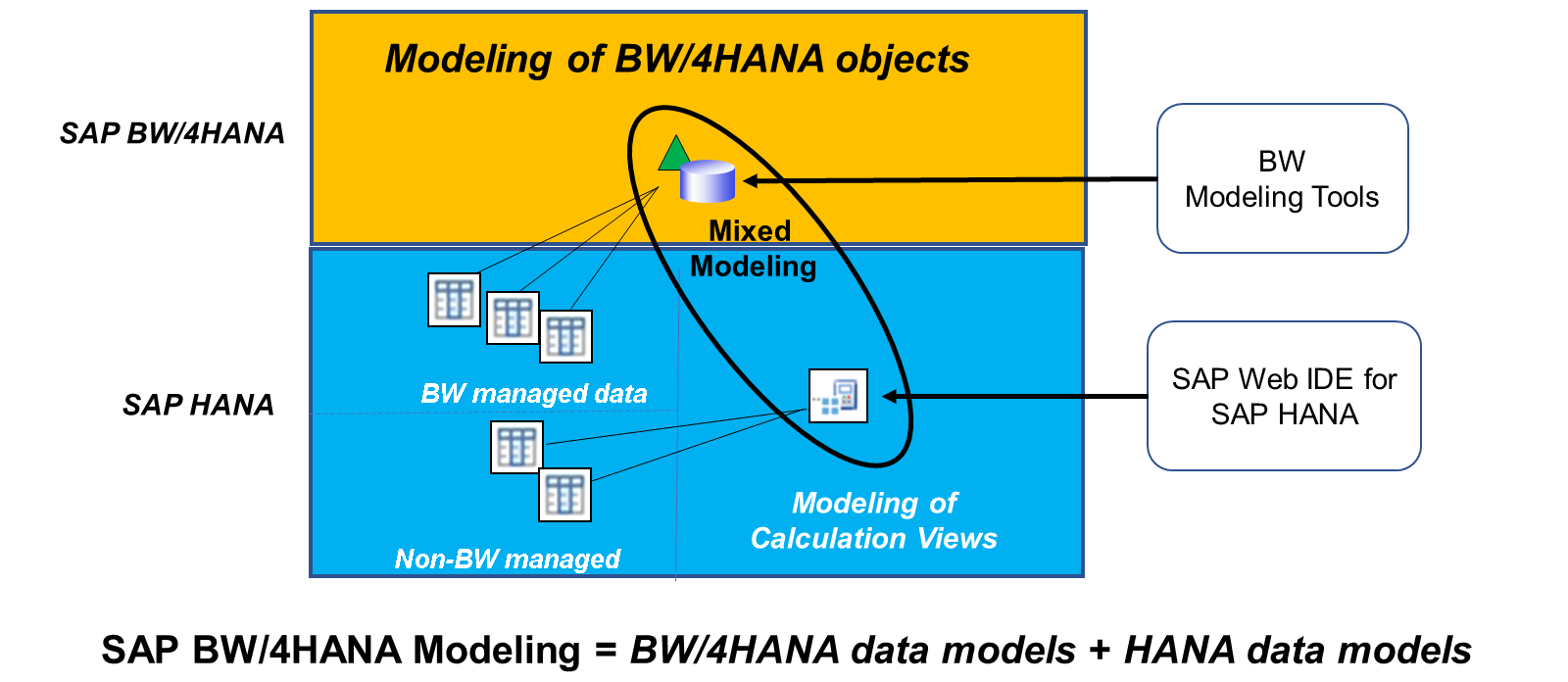 Combine_BW_and_HANA_Mod_LJ