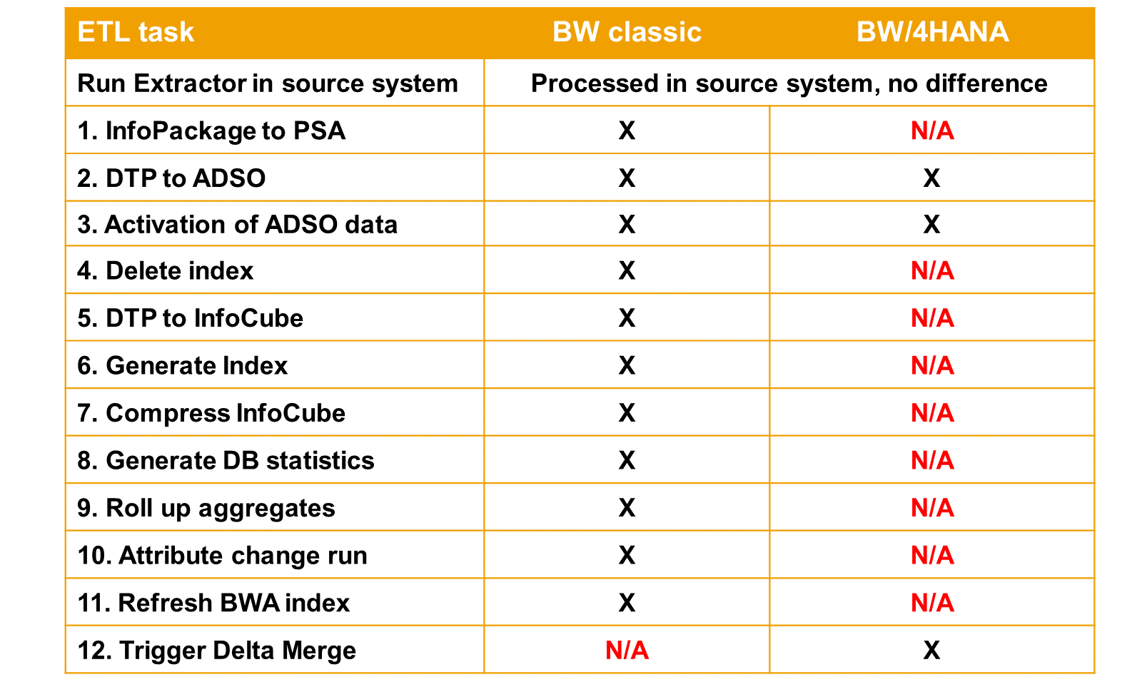 Compar_PC-Class_vs.HANA-Opt2_LJ