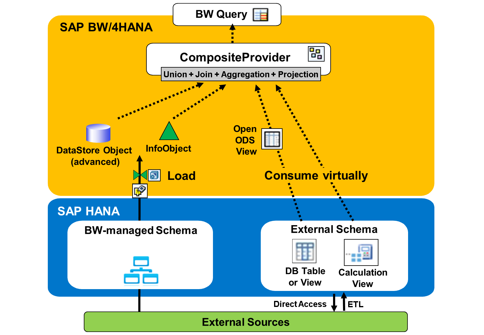 CompositeProviderOverview1_LJ