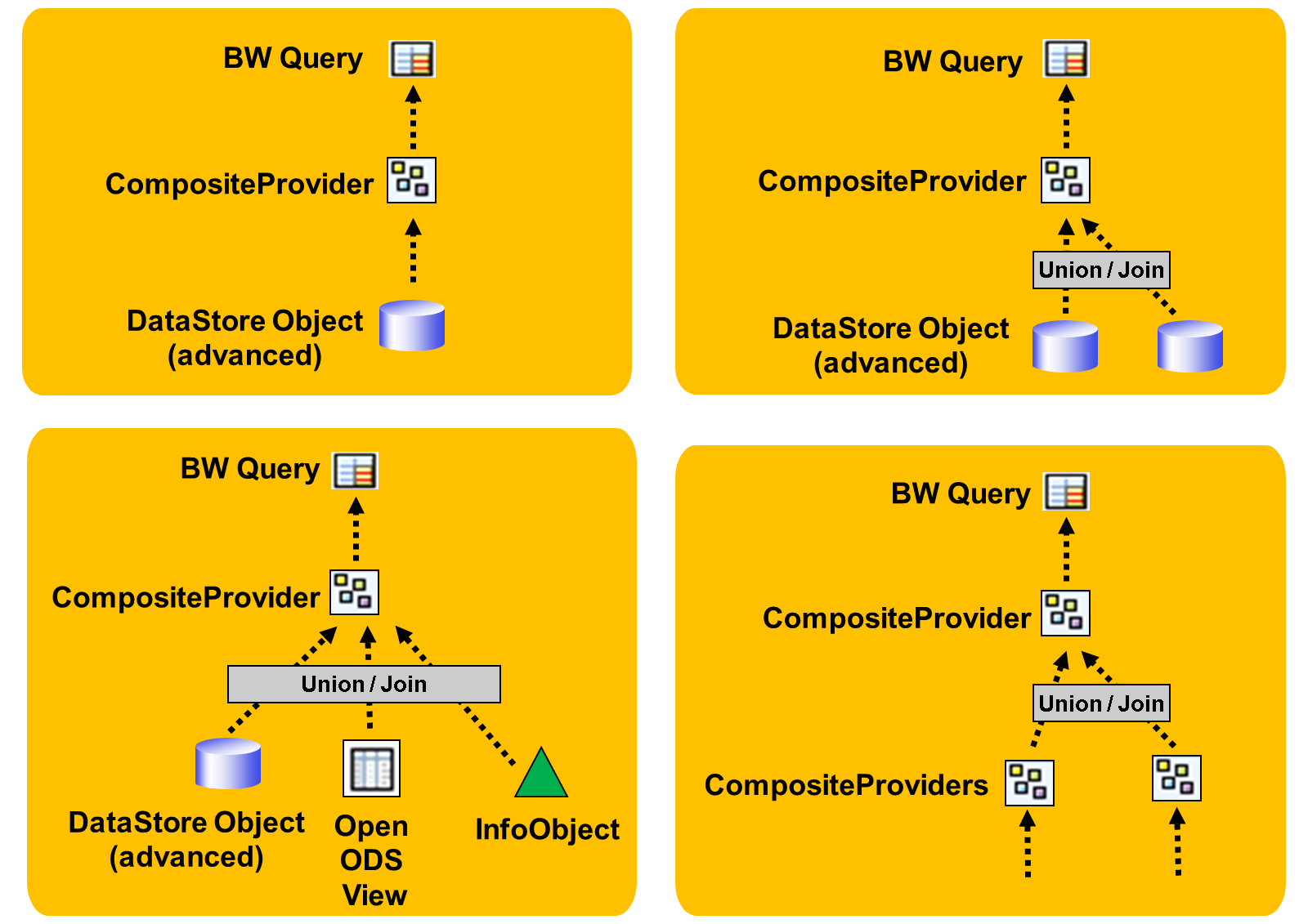 CompositeProviderOverview_1_LJ