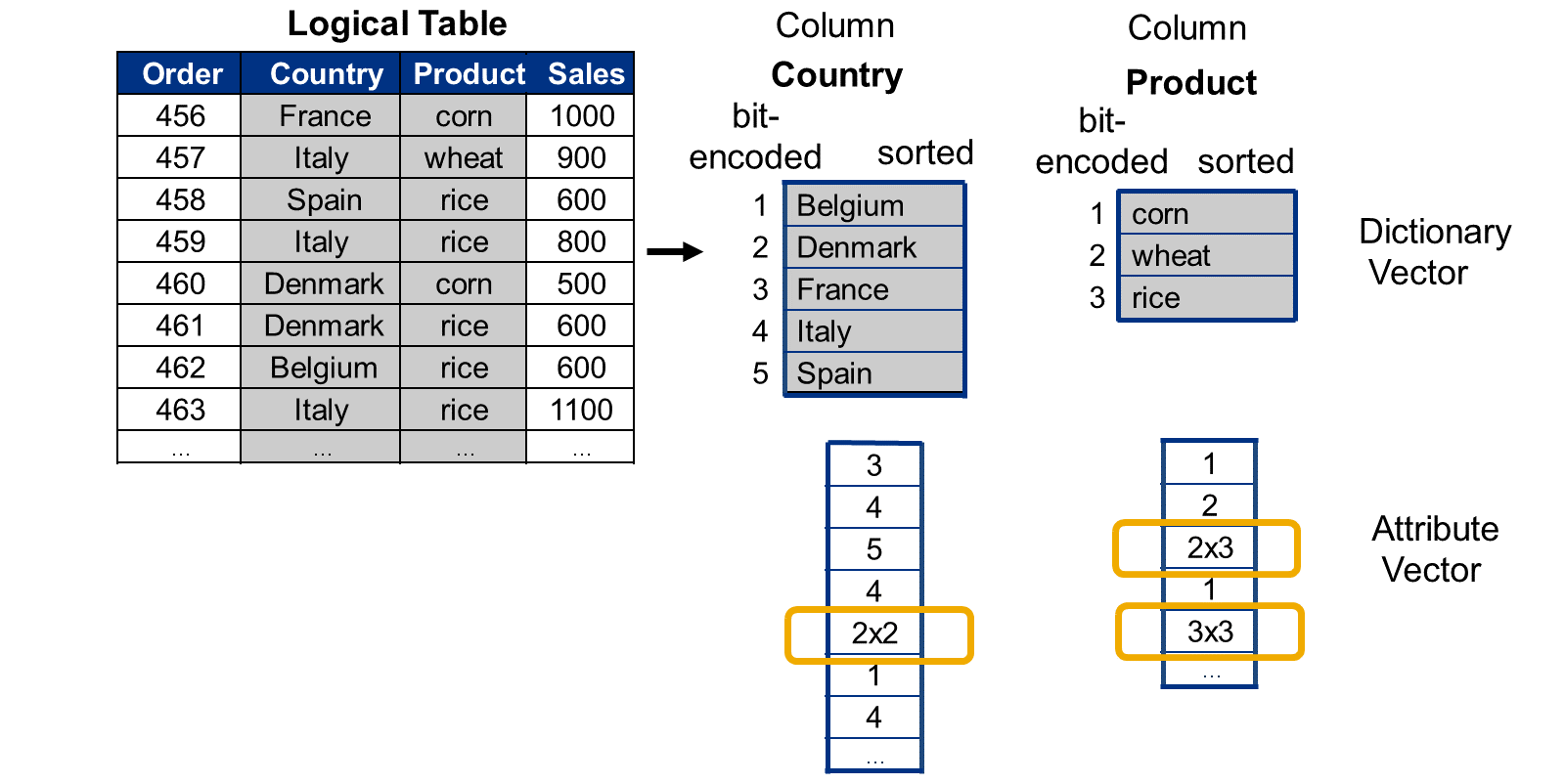 Compression_column_store_2_LJ
