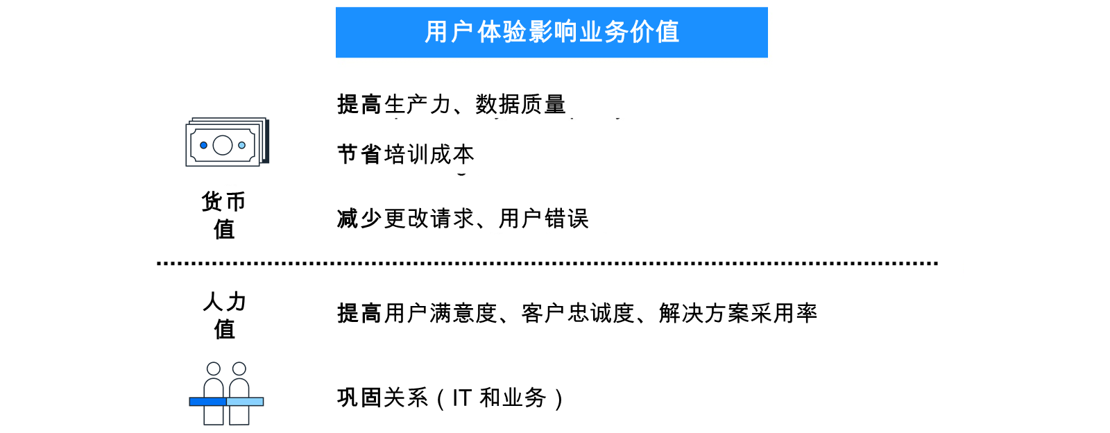 消费者级用户体验的重要性