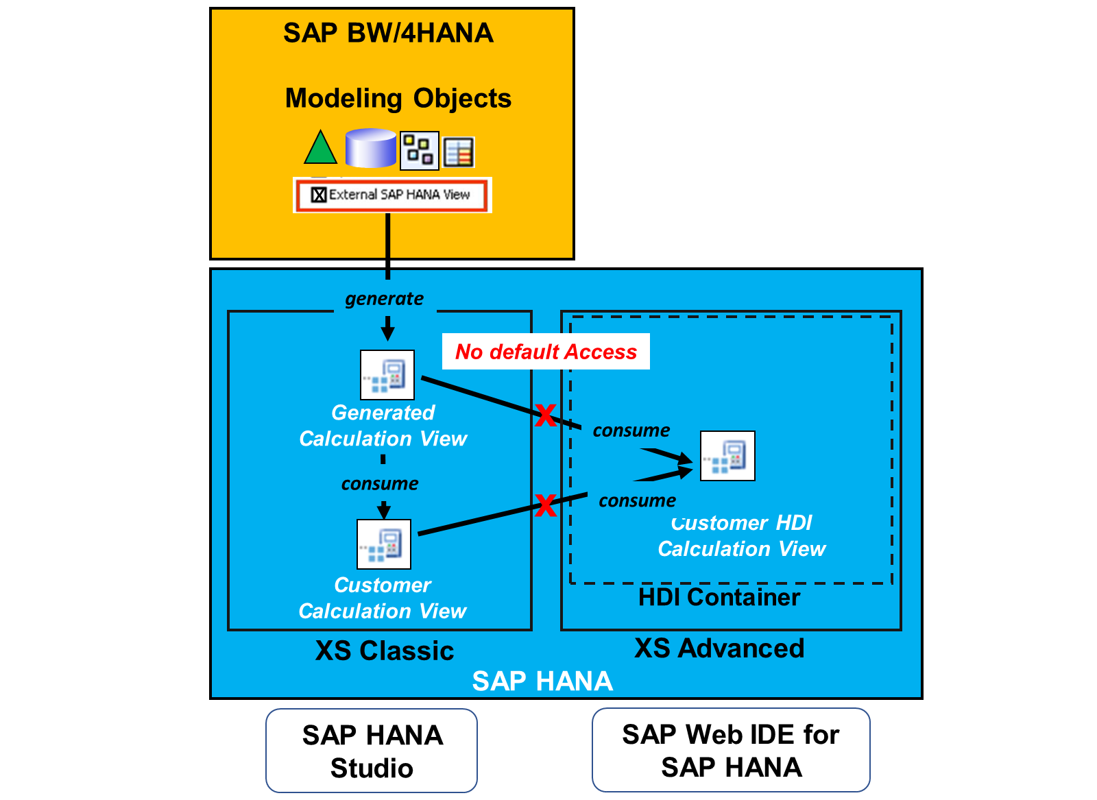 Cross_Schema_Setup1_LJ