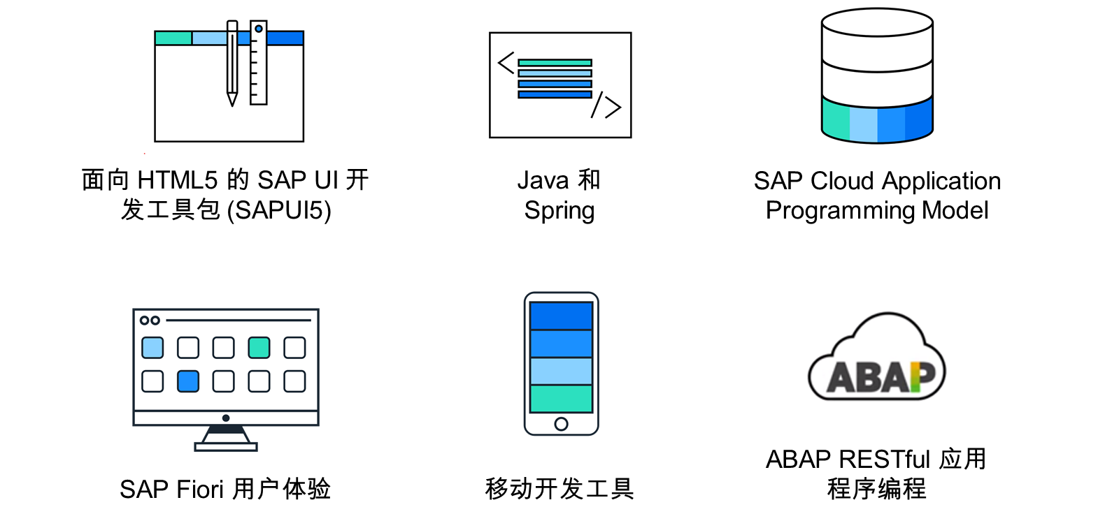 SAP 开发框架示例