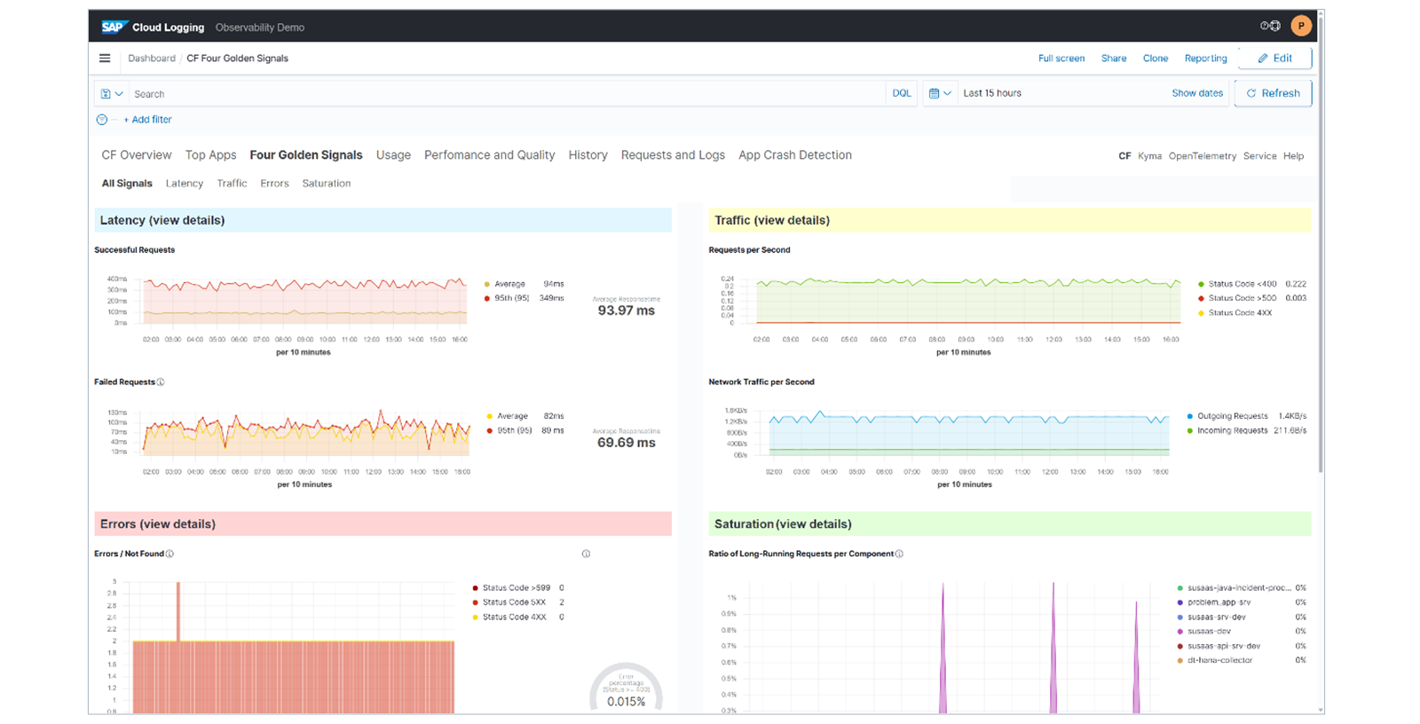 DOP100_coll03_U3L6_dashboard