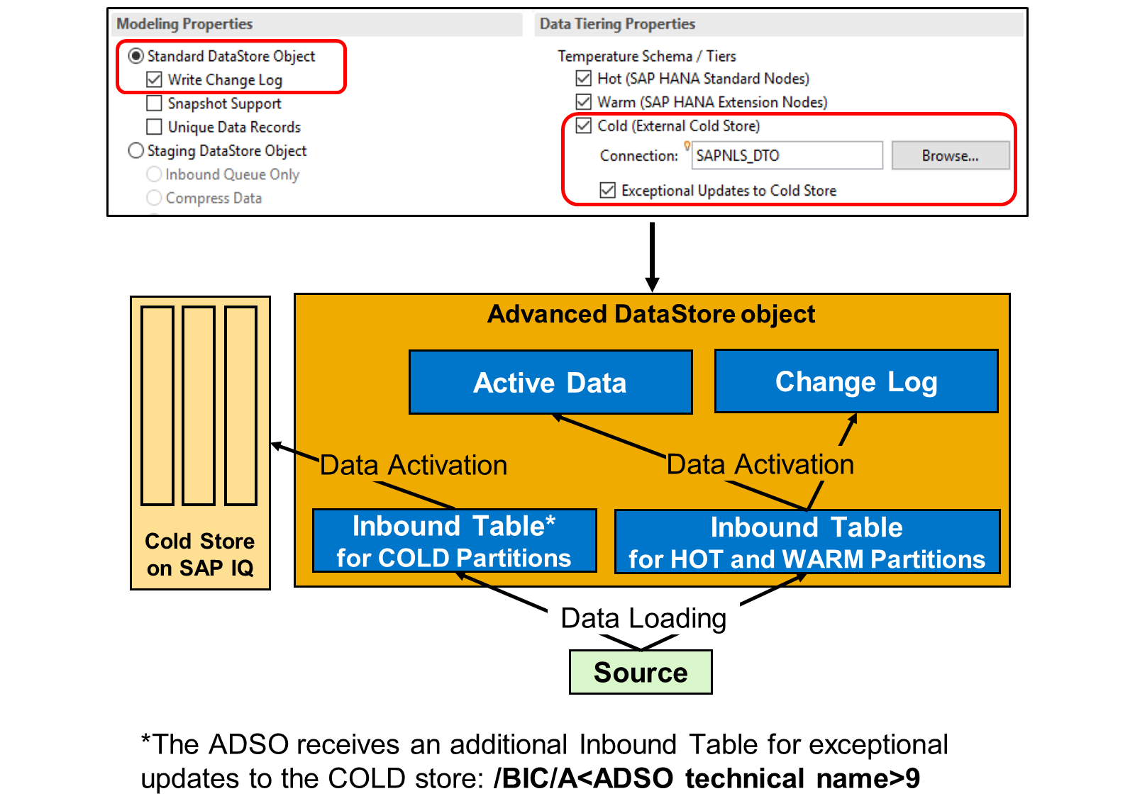 DTO_Straggler_image_LJ