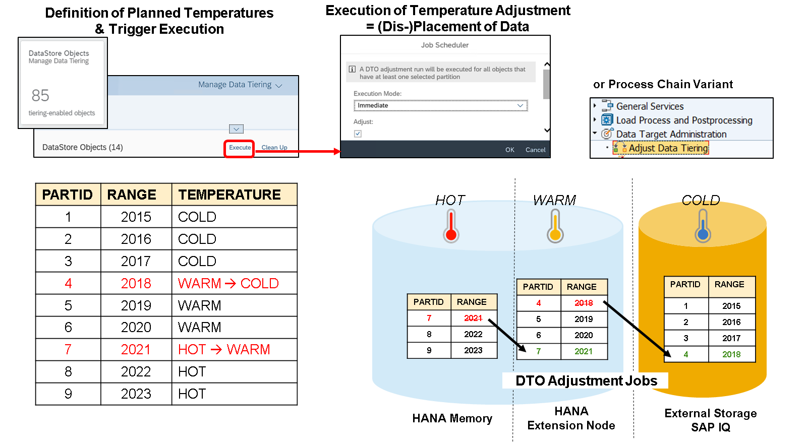 DTO execution example_LJ