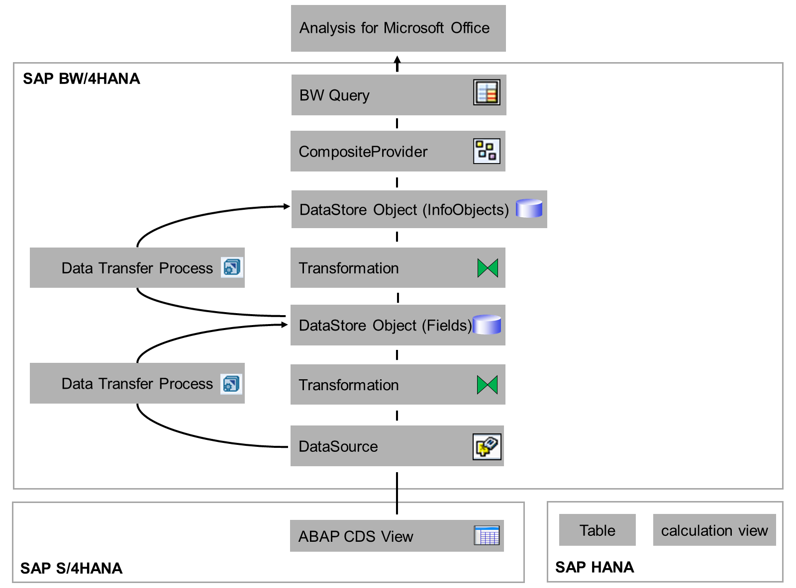 DataFlow_1