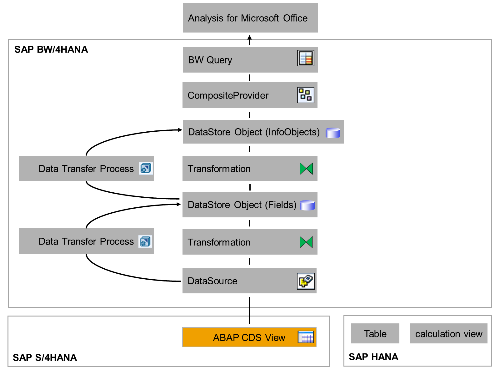 DataFlow_1A