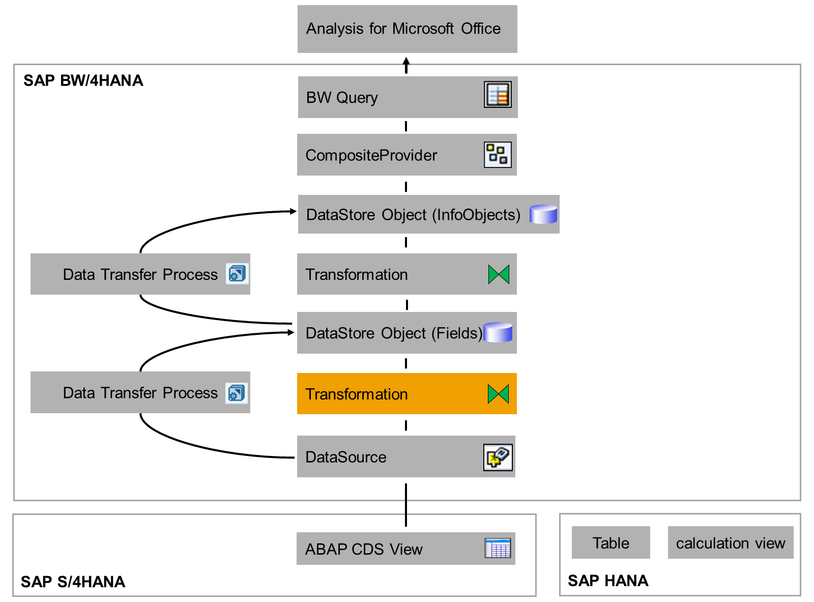 DataFlow_1C