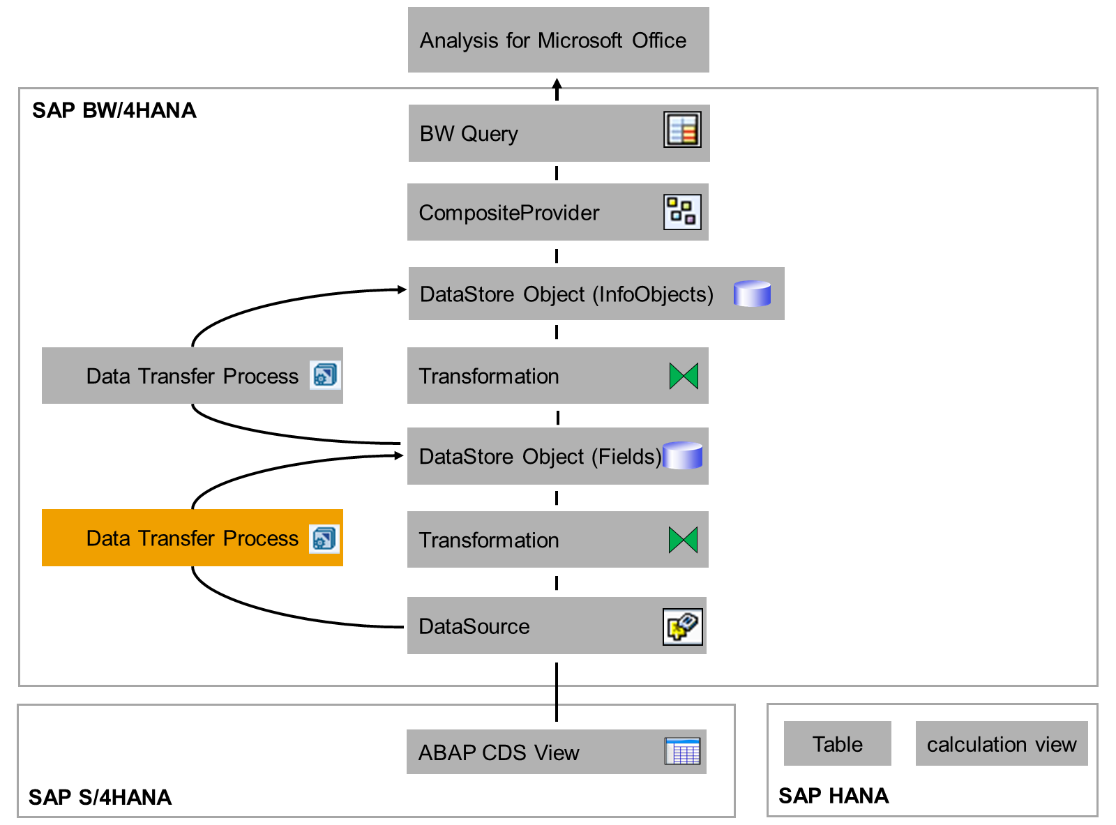 DataFlow_1D