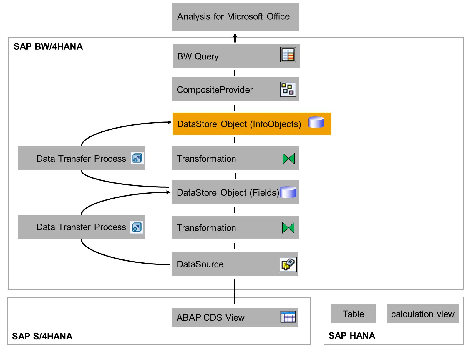 DataFlow_1E