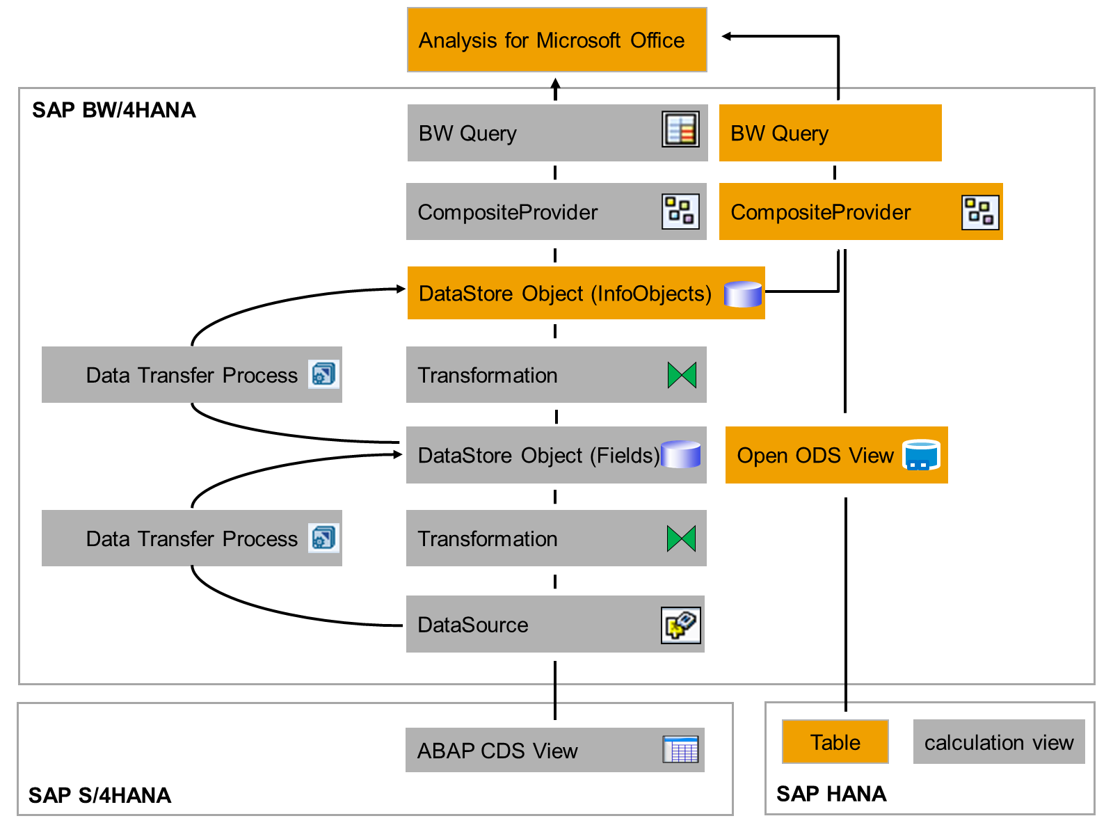 DataFlow_2A