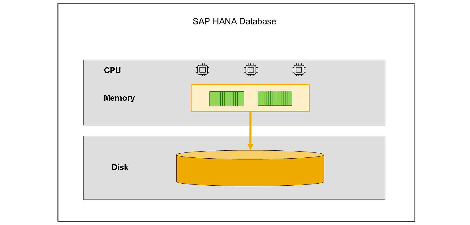DataManagement_BW4HANA_LJ