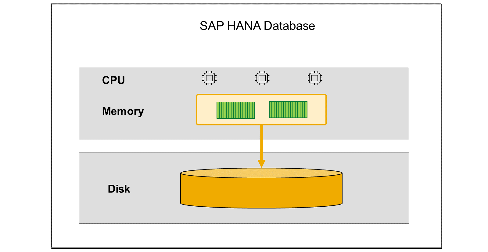 DataManagementinBW4HANA