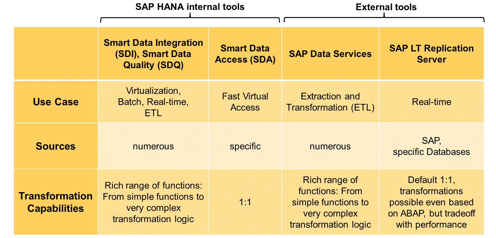 DataProvisioning_Summary_LJ