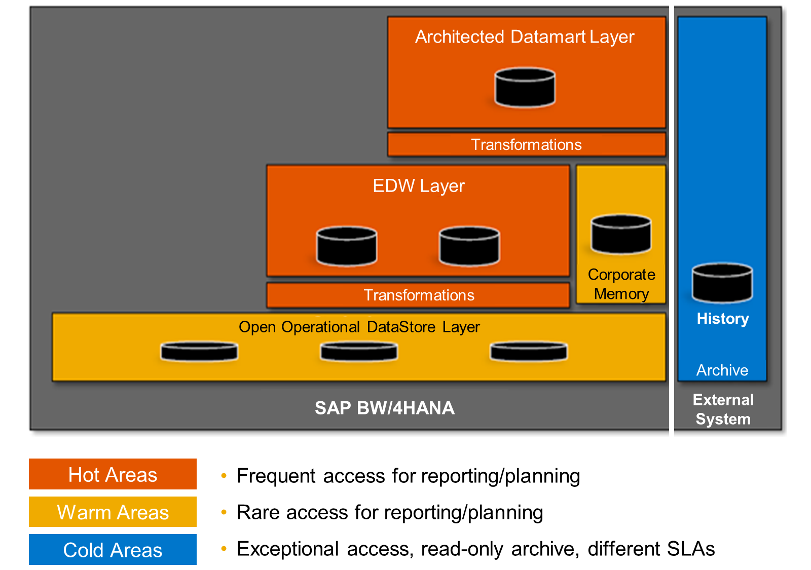 Data ManagementandLSA_LJ