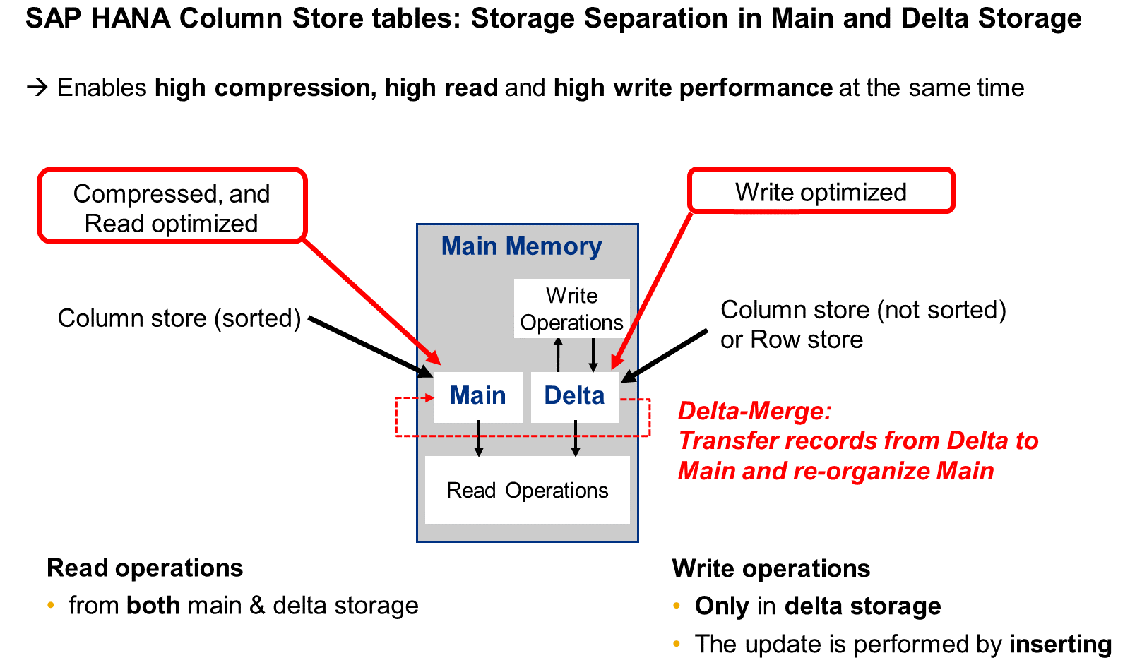 Delta_Merge_Column_Store_LJ