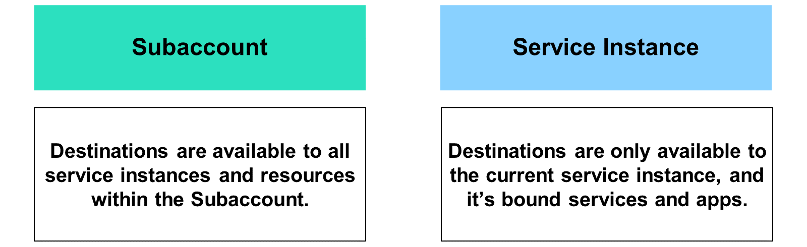 DestinationLevel_image