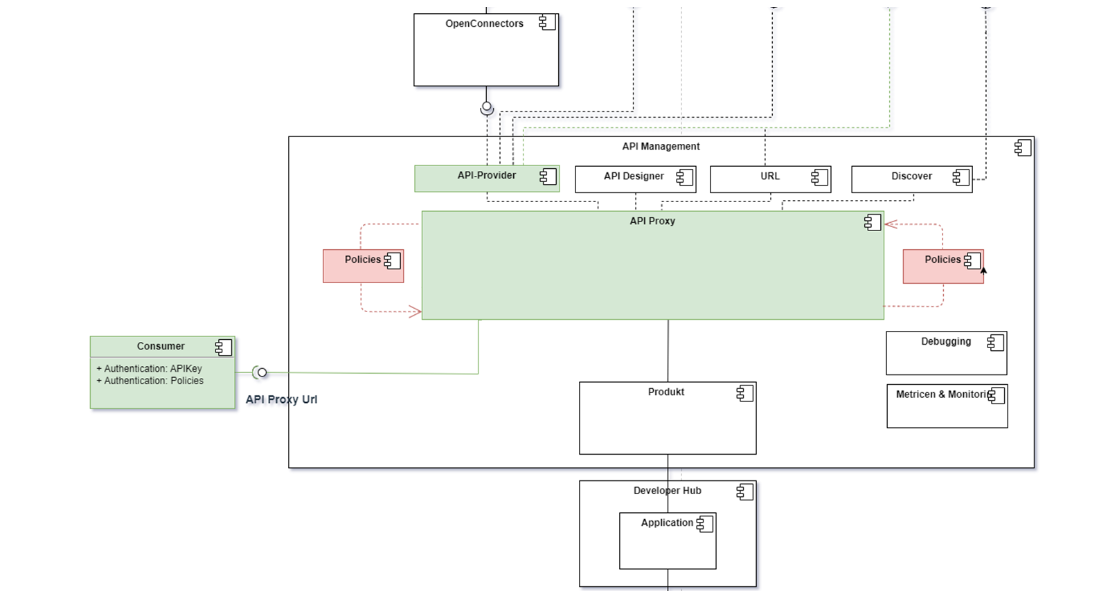 ES5Proxy01