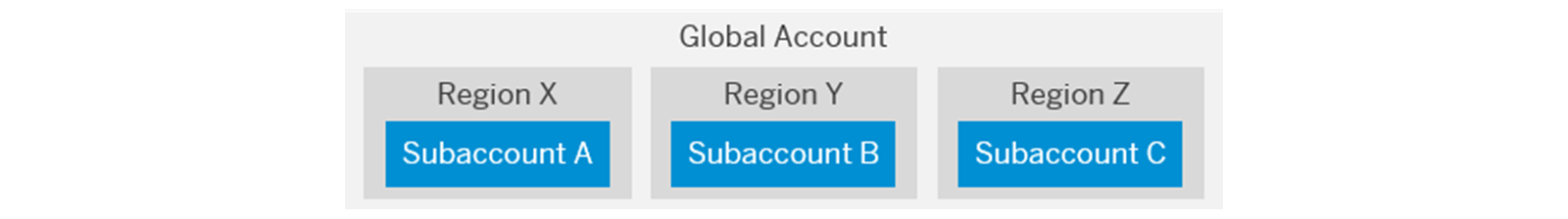 Global_Acc_Org_scr