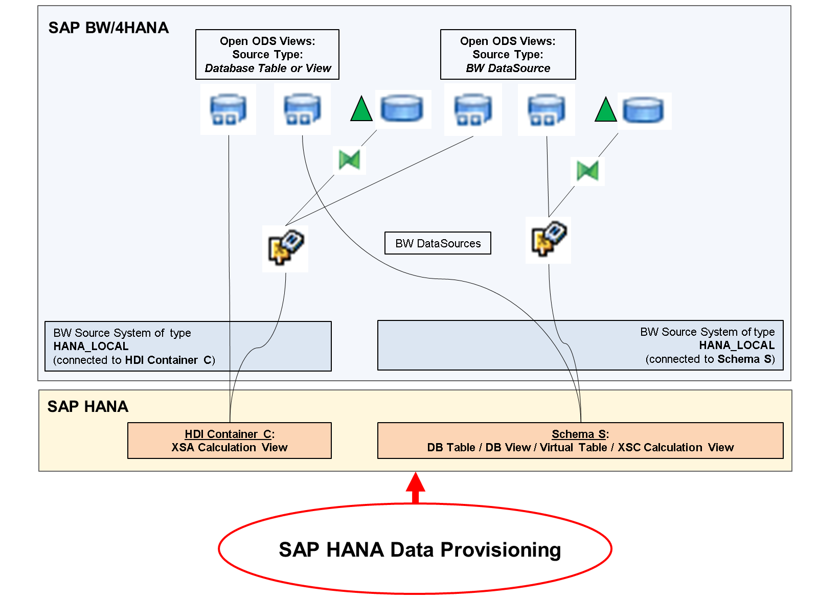 HANA_LOCAL_01_LJ
