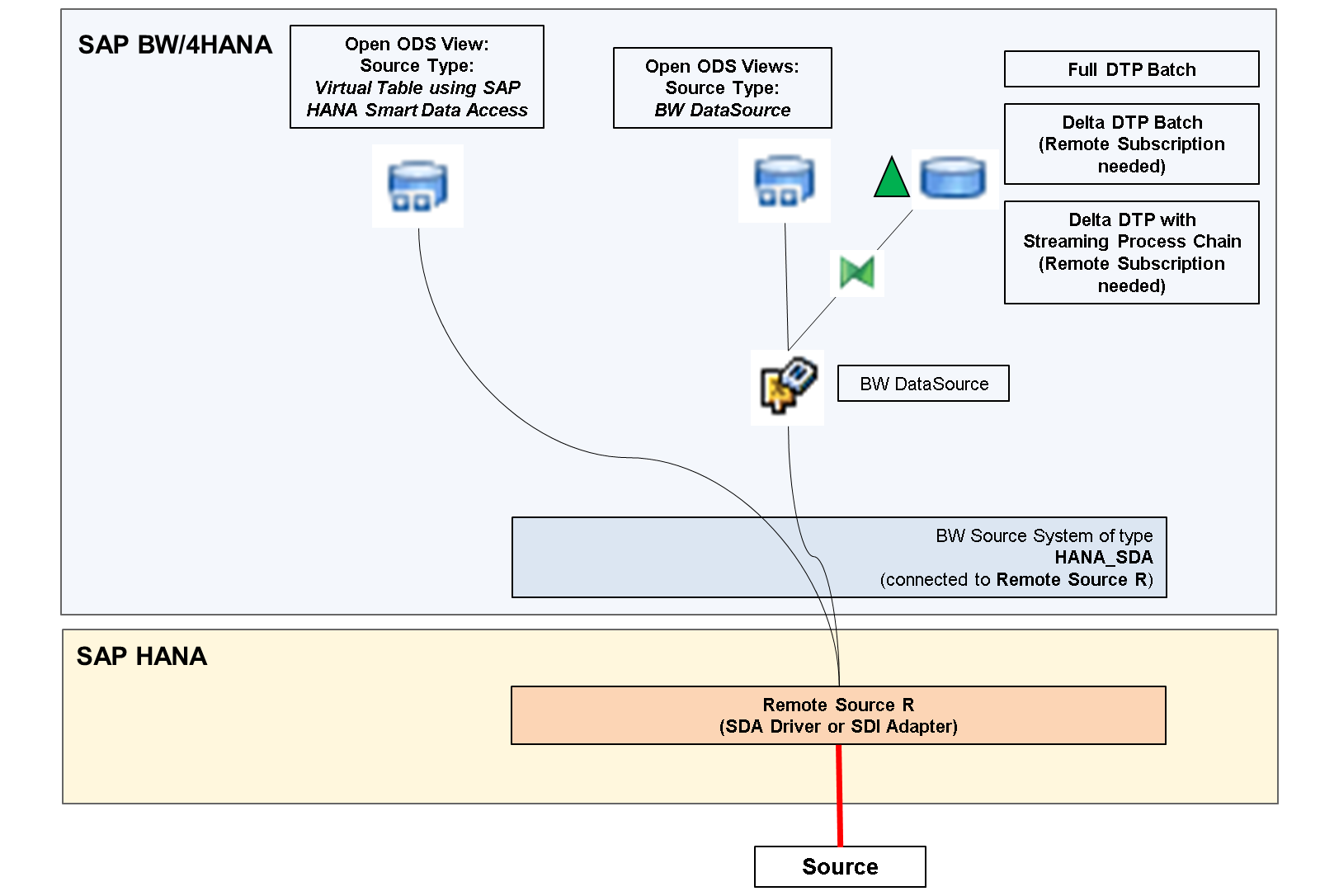 HANA_SDA_01_LJ