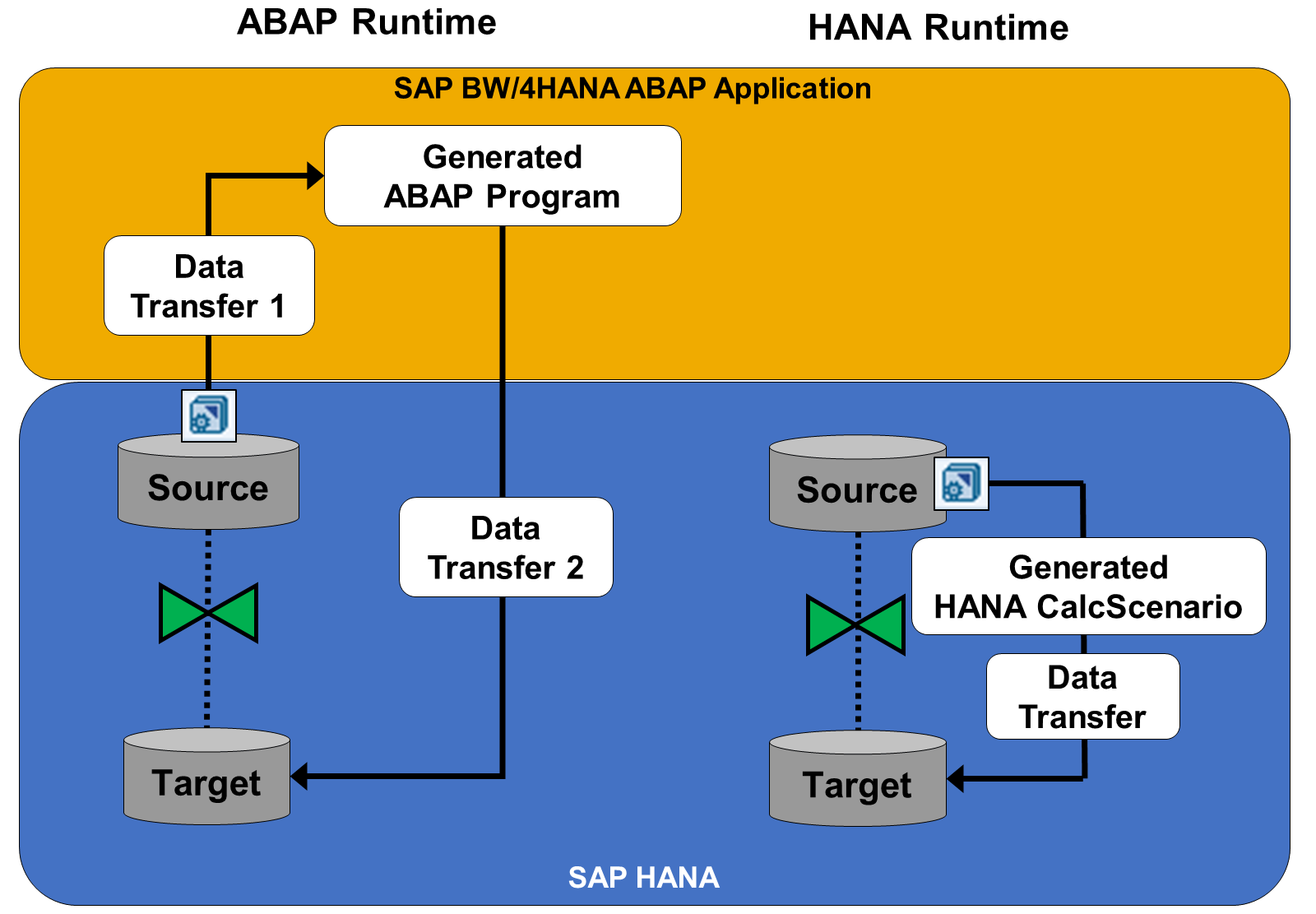 HANAopt Transform1_LJ