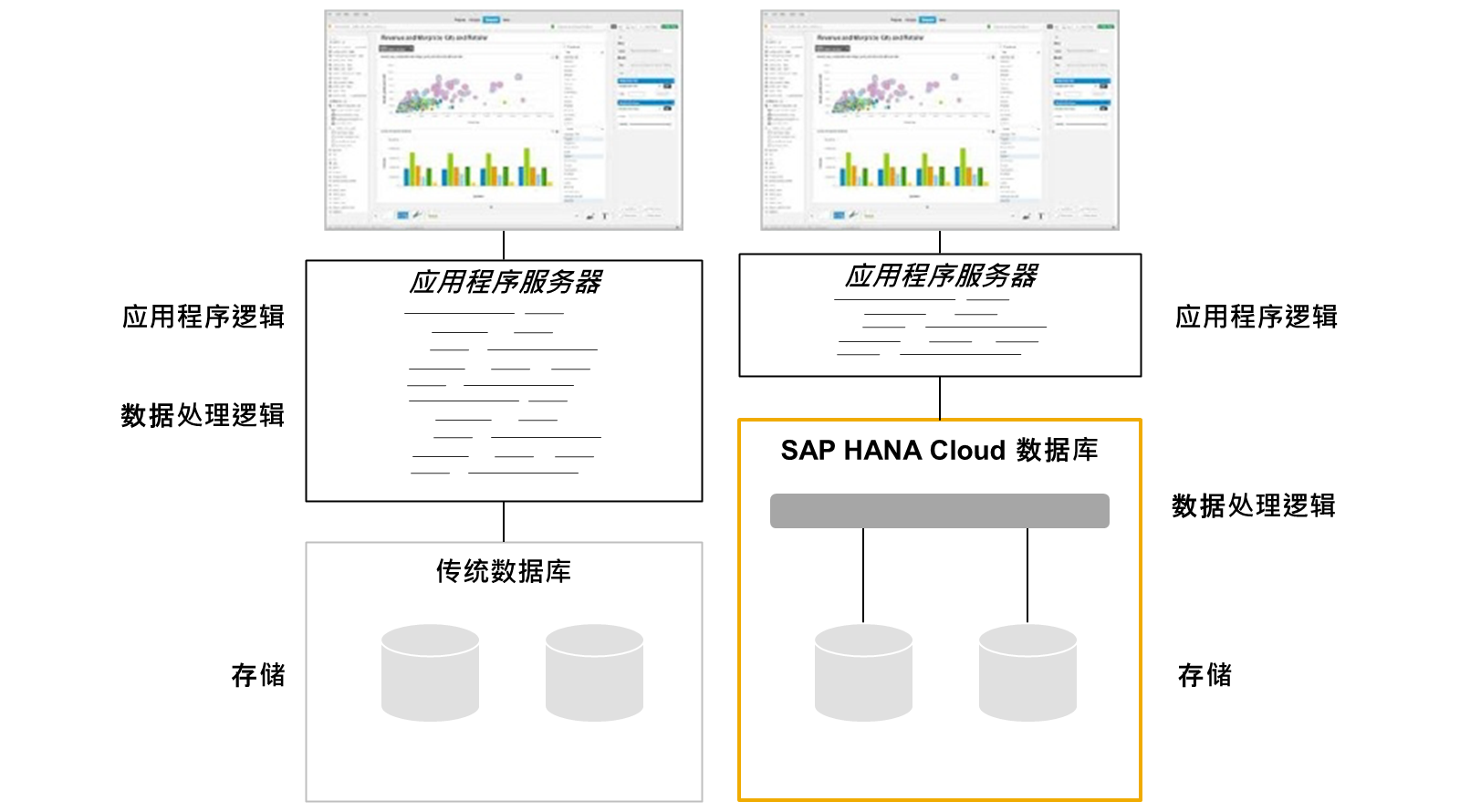 将数据处理下推到 数据库