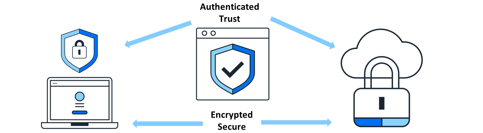 IntegSecurityPrinci