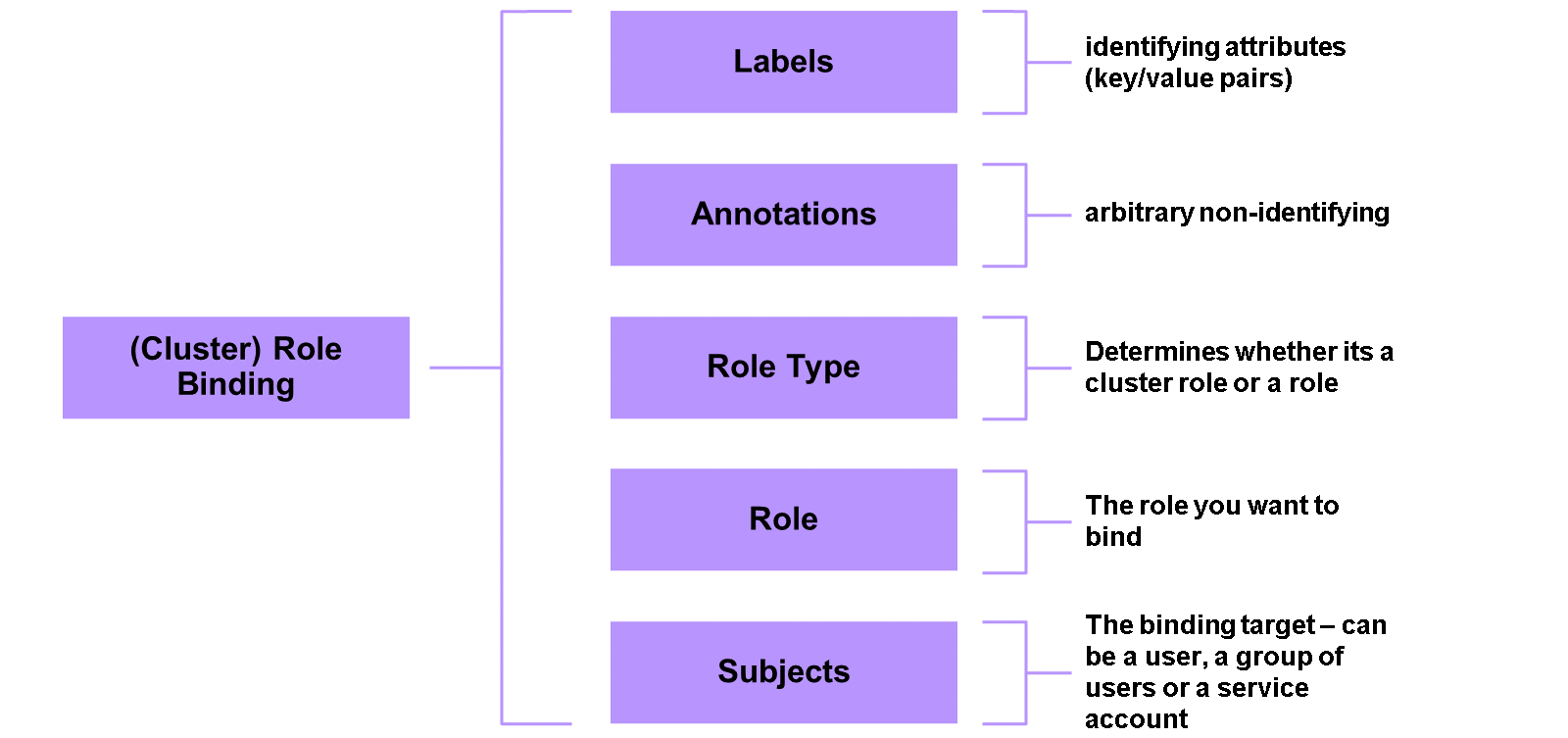 Kyma_RoleBindings
