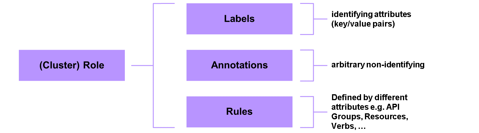 Kyma_Roles_Concepts