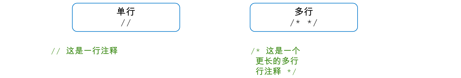 单行多行注释示例。下面提供了两种注释类型的示例。