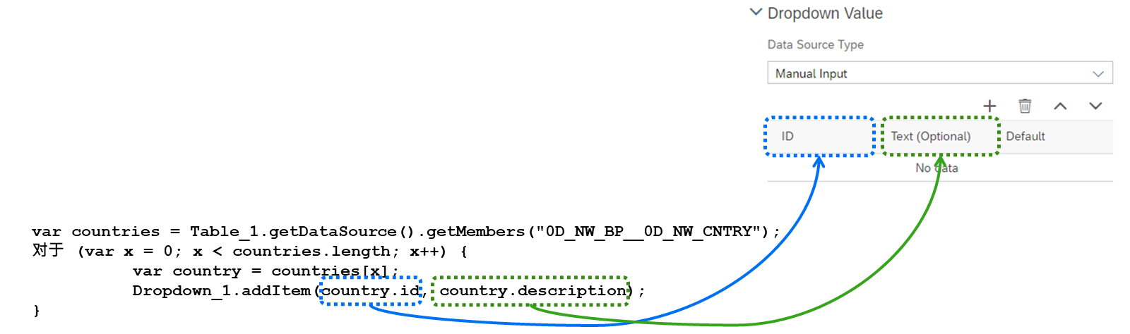 动态定义脚本中使用的项目的代码示例。以下上方的 SAP Analytics Cloud 值和脚本显示 country.id 和 country.description。