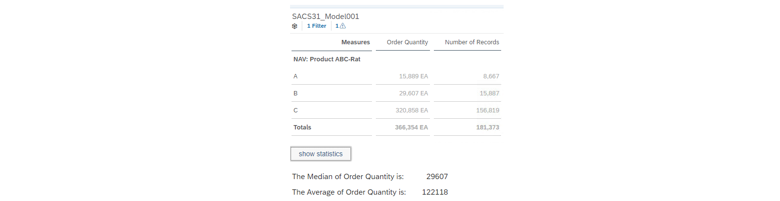SAP Analytics Cloud 故事显示使用 R 语言计算的值。