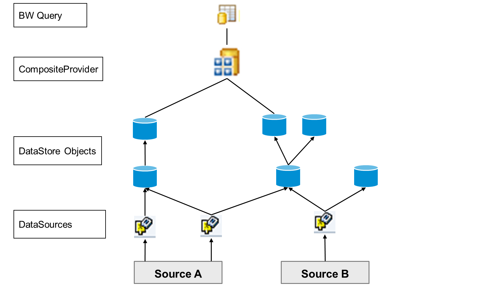 Layered_Scalable_Arch_06