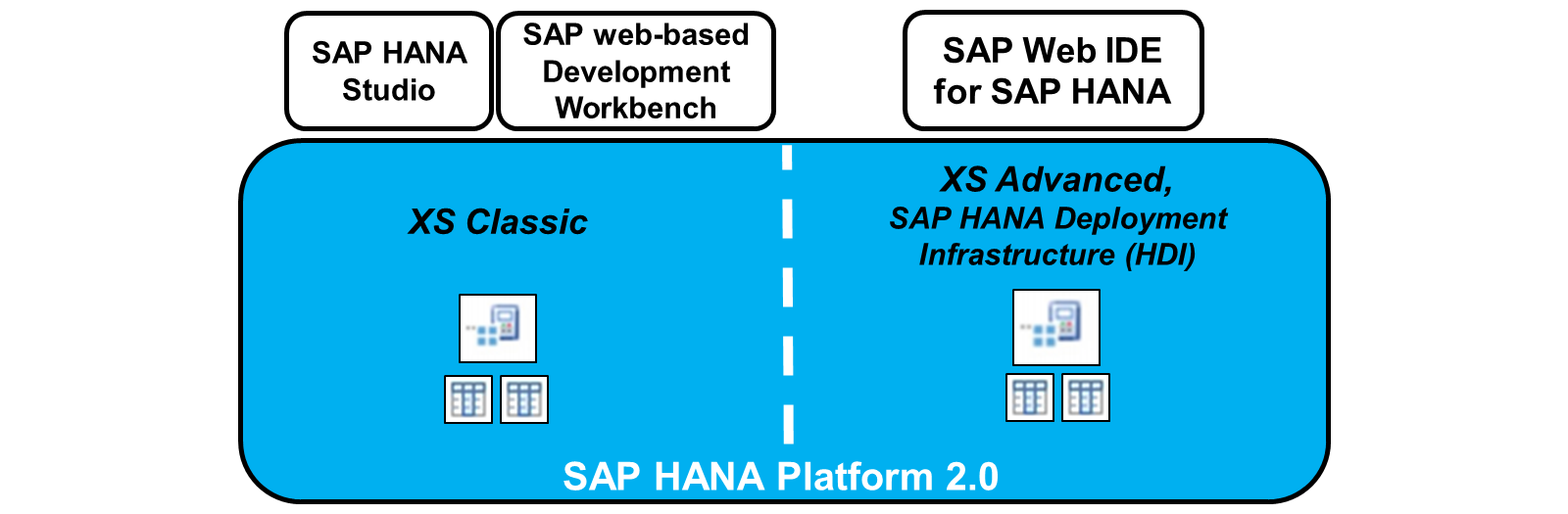 Modeling_Environm_HANA_LJ