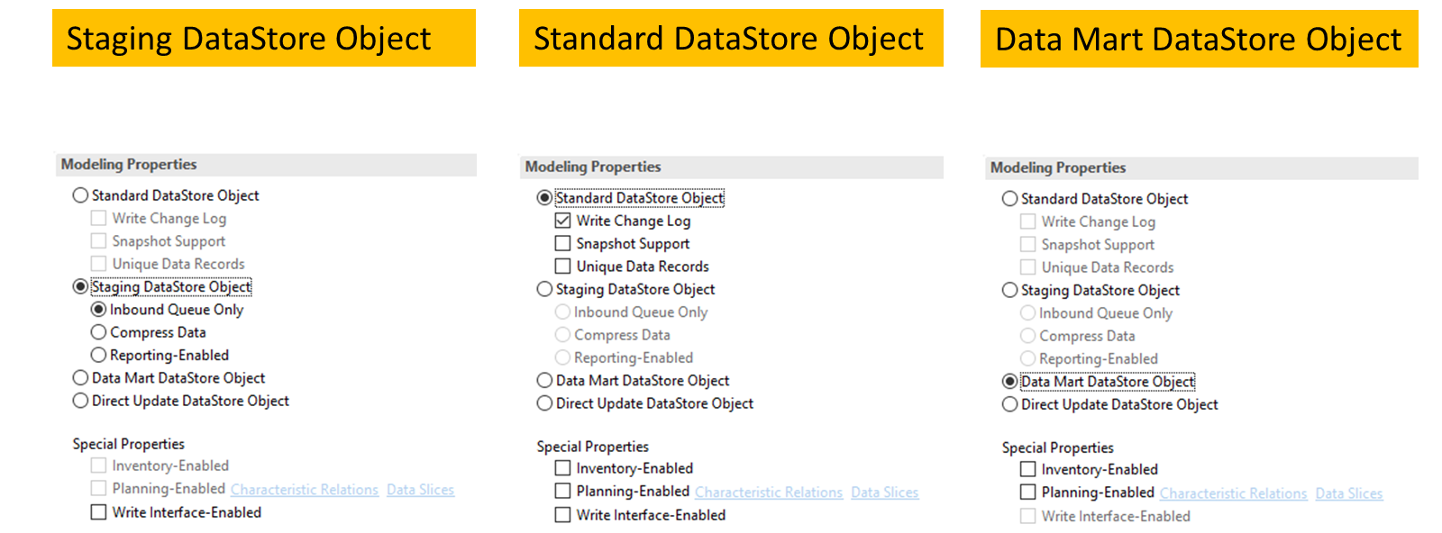 Modeling Types ADSO