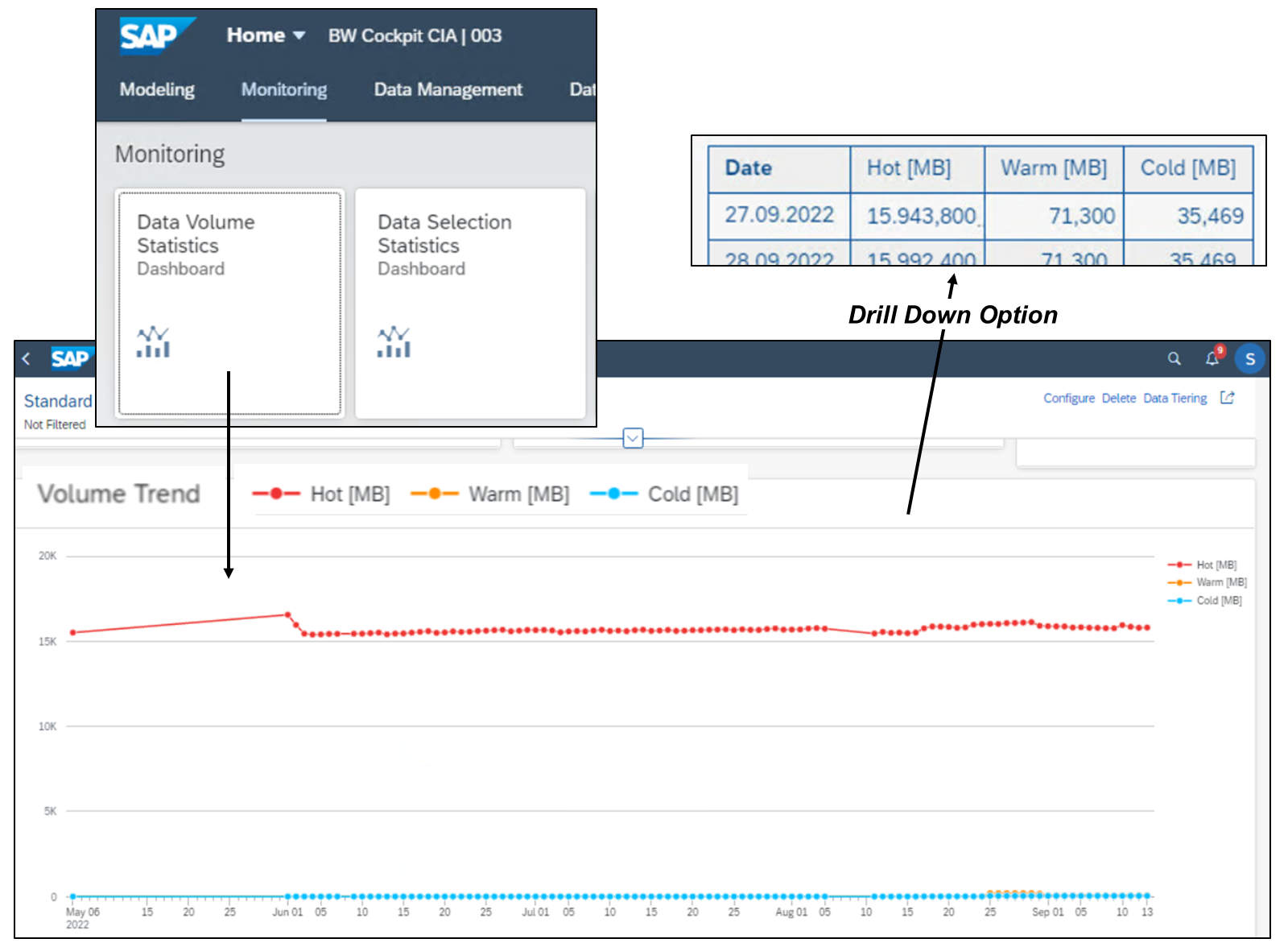 Monitoring DTO App_LJ